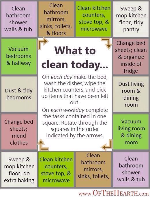 Good Tips On How To Keep Your House Clean Trusper