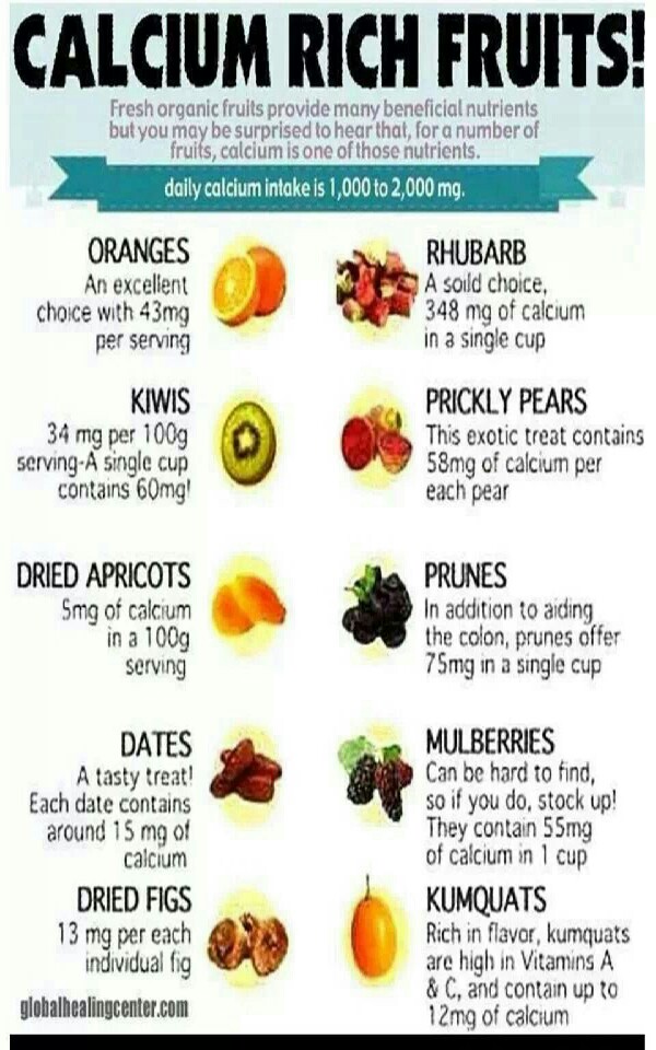 calcium rich fruits Trusper