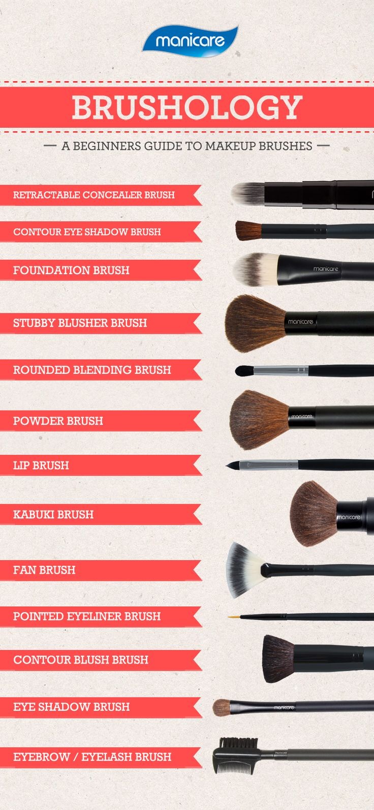 Brushology A Beginners Guide To Makeup Brushes Trusper