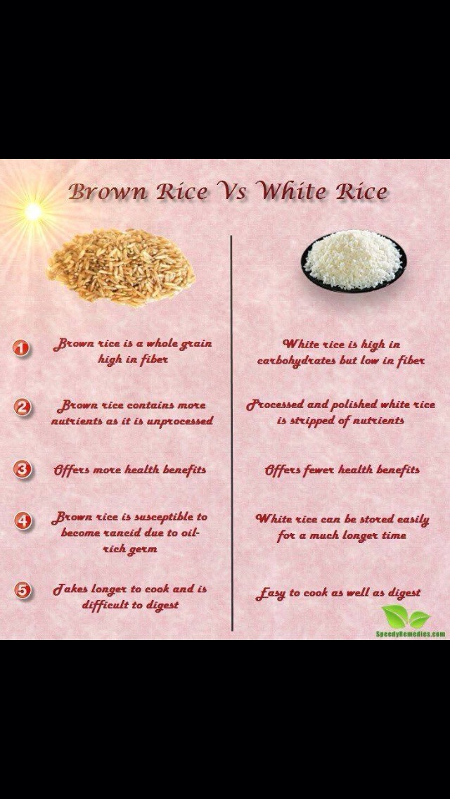 🌟 Benefits Of White Rice Vs Brown Rice🌟 Trusper
