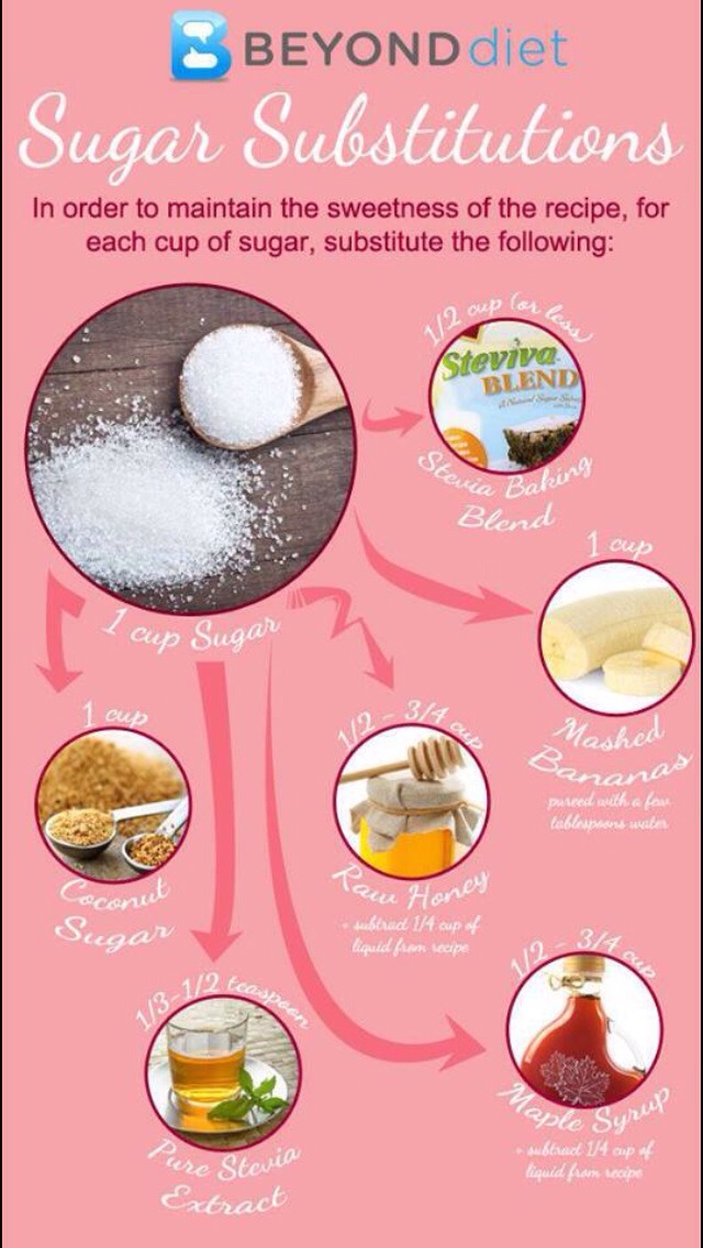 Sugar Substitutes Trusper