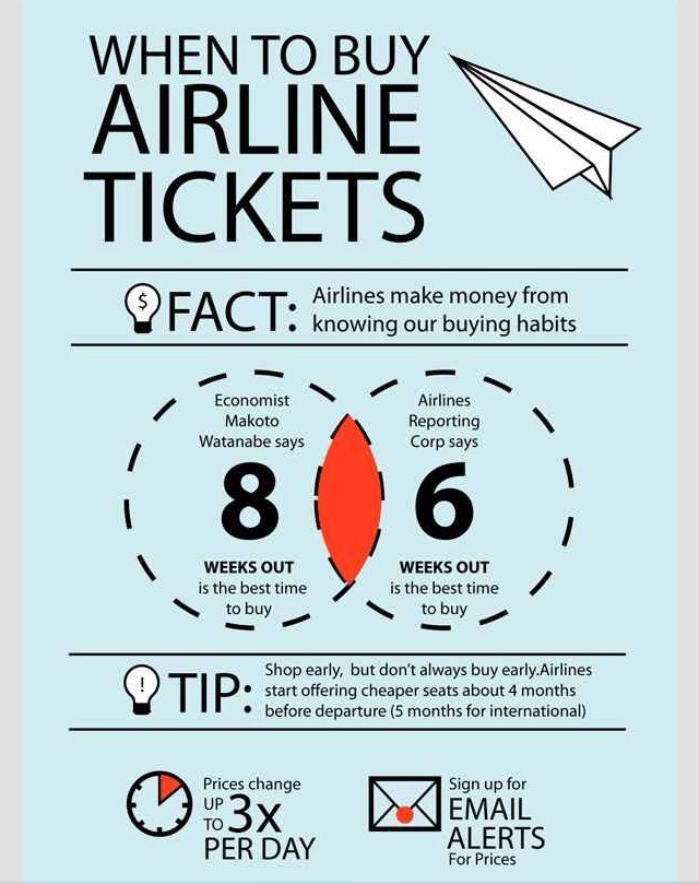 Cheapest Days Of The Week To Buy Flights