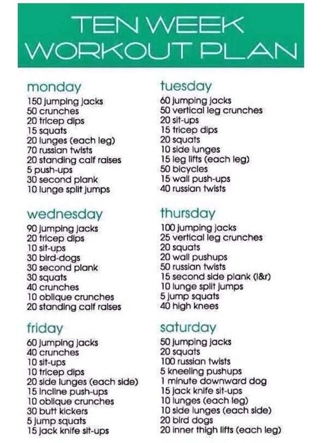 1 Week Weight Loss Plans That Work