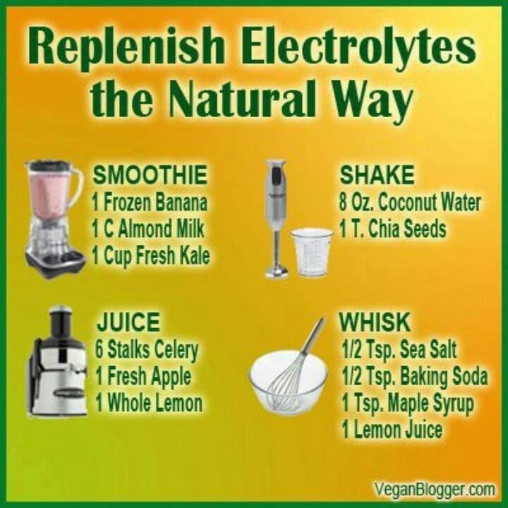 Replenish Electrolytes The Natural Way Trusper