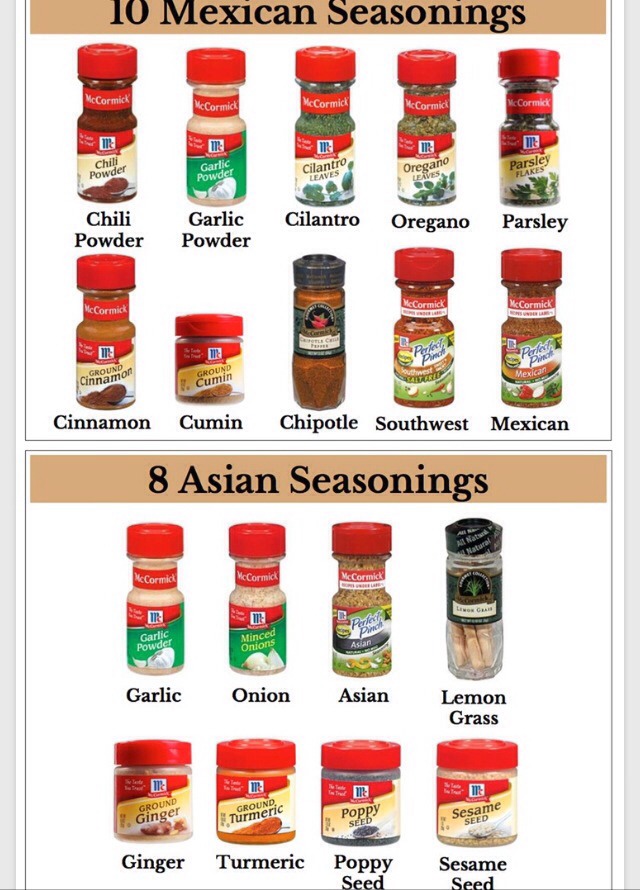 " 12 Spices To Keep On Hand & What Spices To Put Together To Create