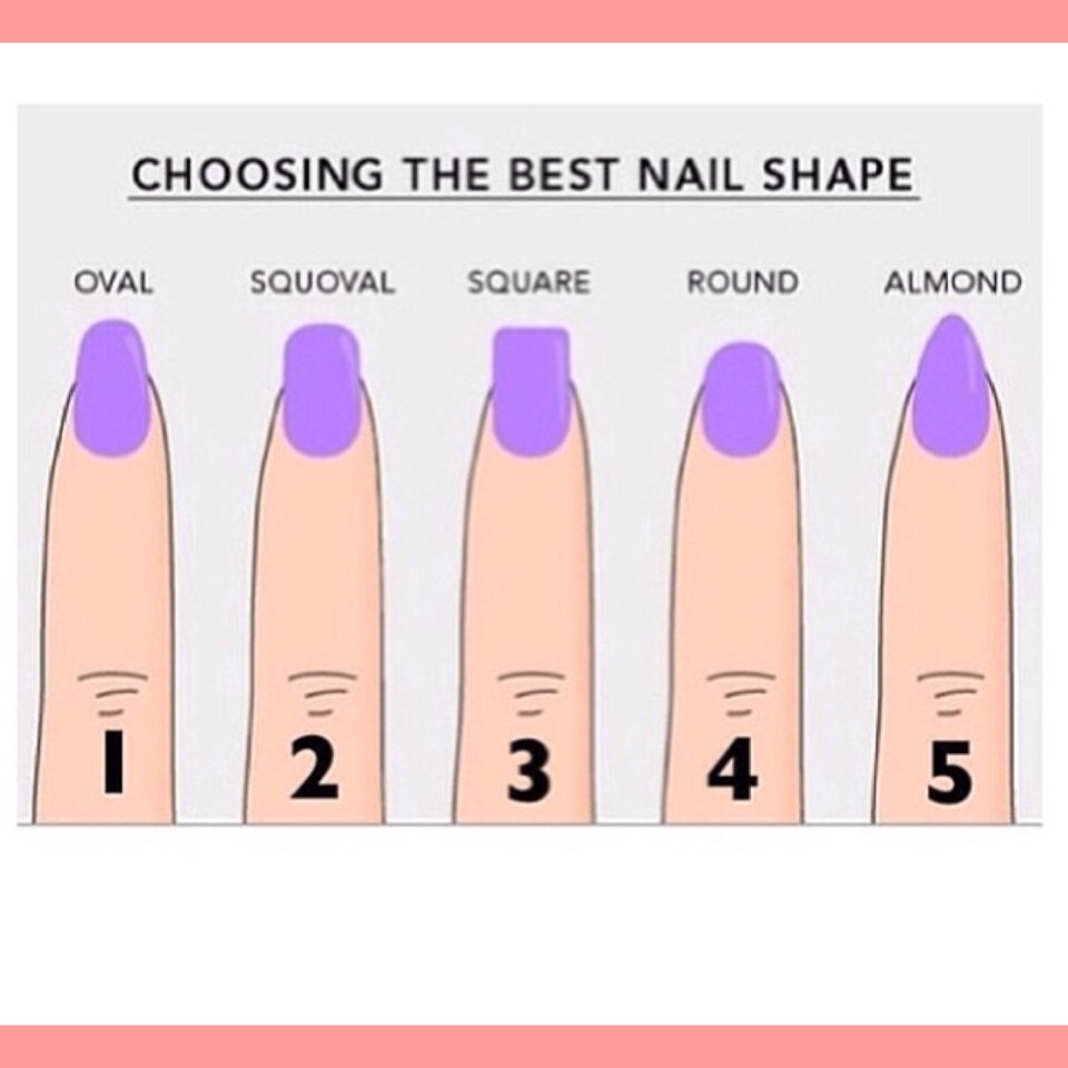 Choosing The Best Nail Shape. 💅 Trusper