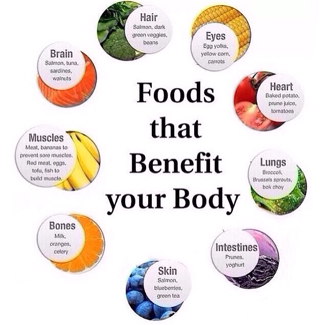 Benefits Of Your Foods Color Trusper