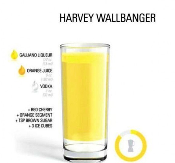 🆕How To Make Over 8 Popular Mixed Drinks. Awesome Chart To Have On Hand