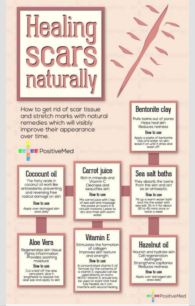 Need To Make Ugly Scars Disappear? Trusper