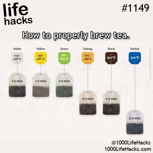how long you should brew tea according to variation Trusper