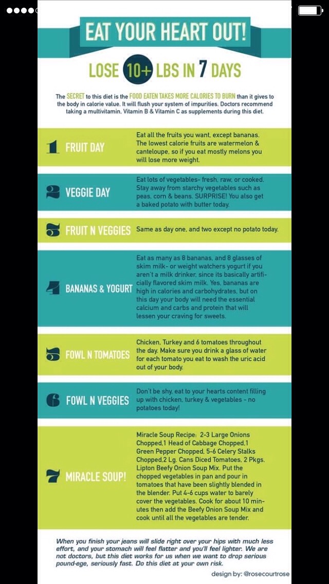 7 Days Detox Diet Pills