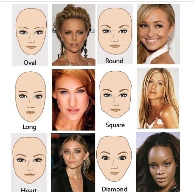 All About Me Face