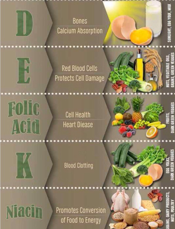 All About Vitamins& What They Do For Your Body!! Trusper