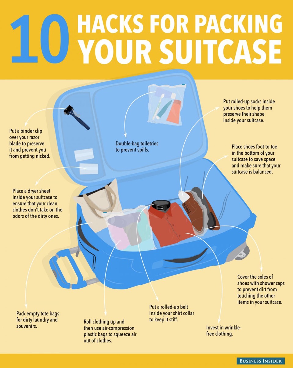Packing Hacks | packing hacks trusper Packing Hacks | packing hacks trusper