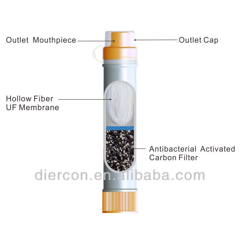 lifestraw diagram drink water from this straw trusper lifestraw diagram drink water from this straw trusper