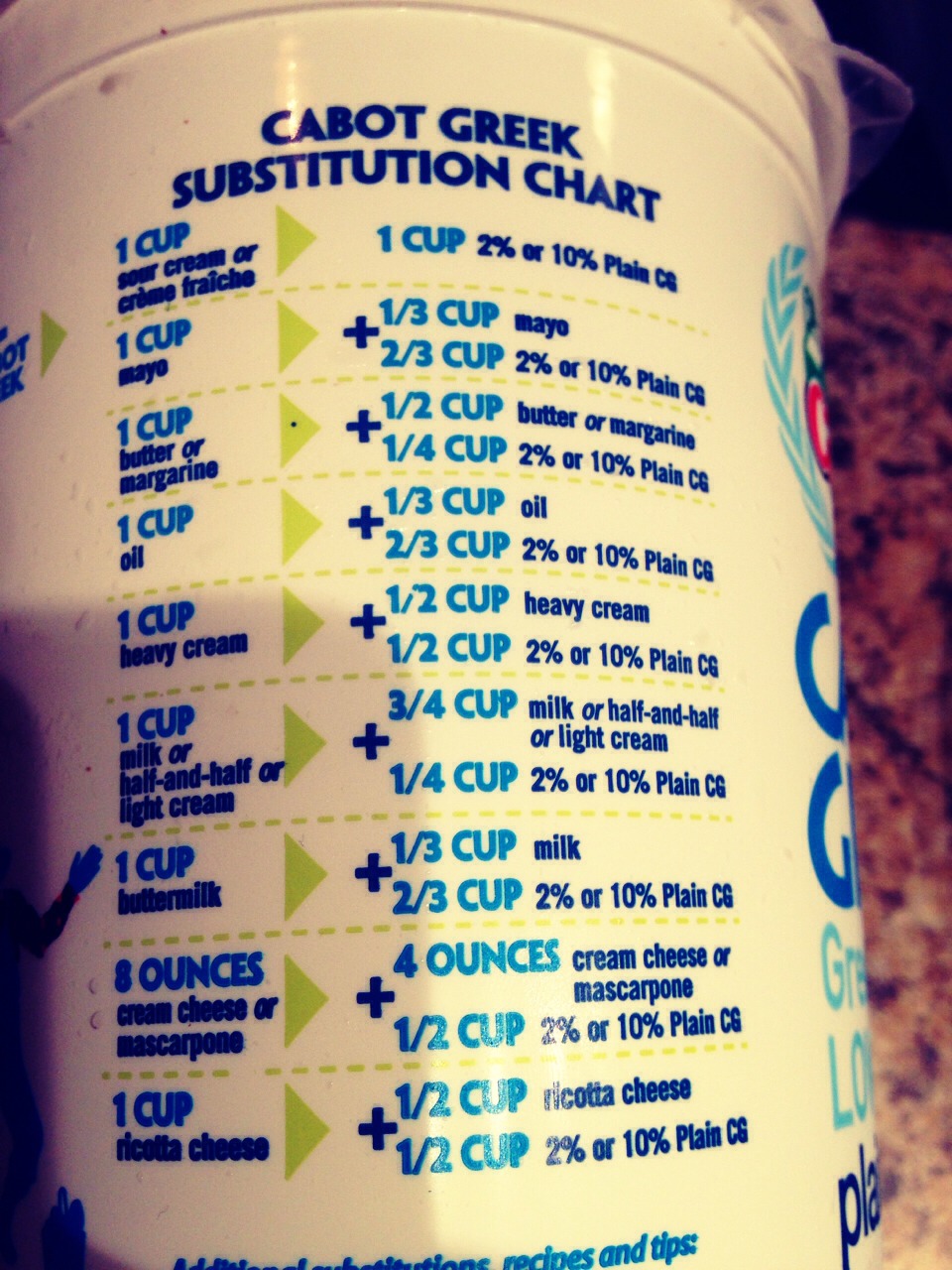 Greek Yogurt Substitution Chart Trusper