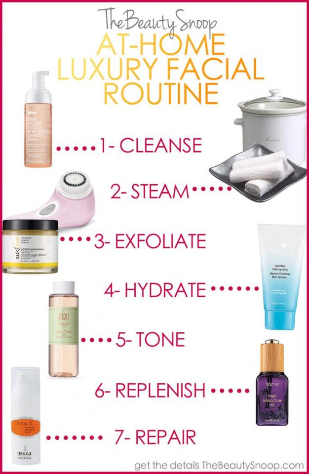 Skin Care Routine That Compares To A Pro Facial Trusper
