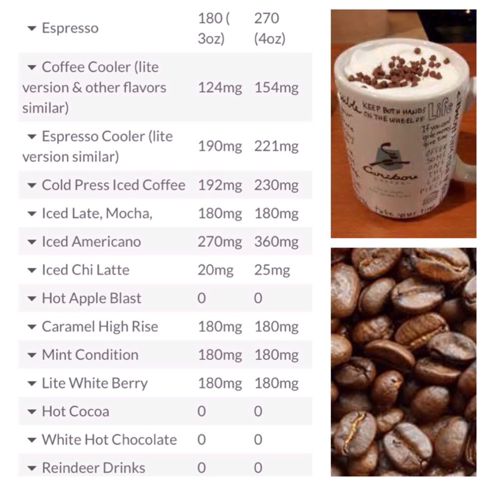 ☕☕Caribou Coffee The Complete Caffeine Guide☕☕(Best Cheat Sheet) 👍