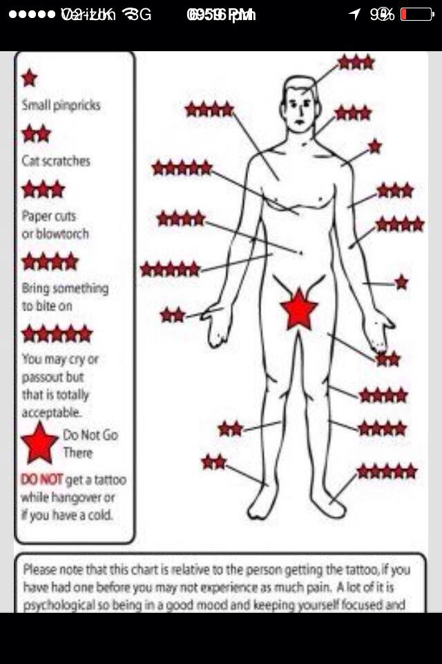 tattoo pain chart like please trusper tattoo pain chart like please trusper