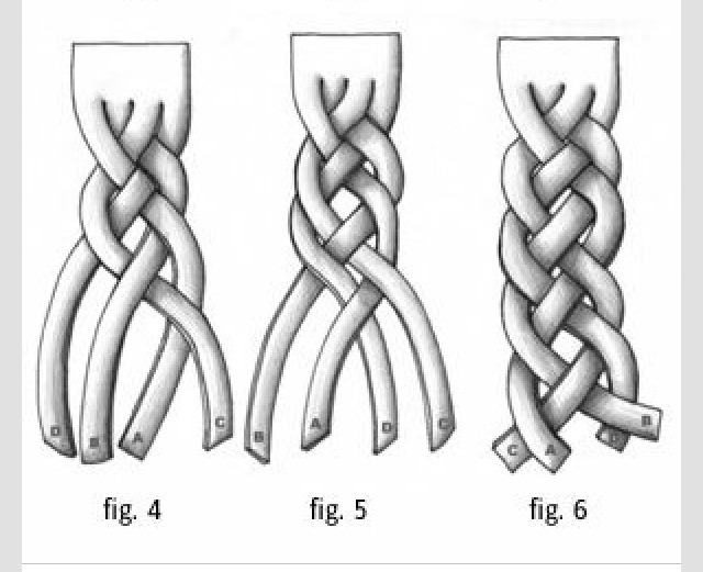 Step By Step 4 Strand Braid Trusper