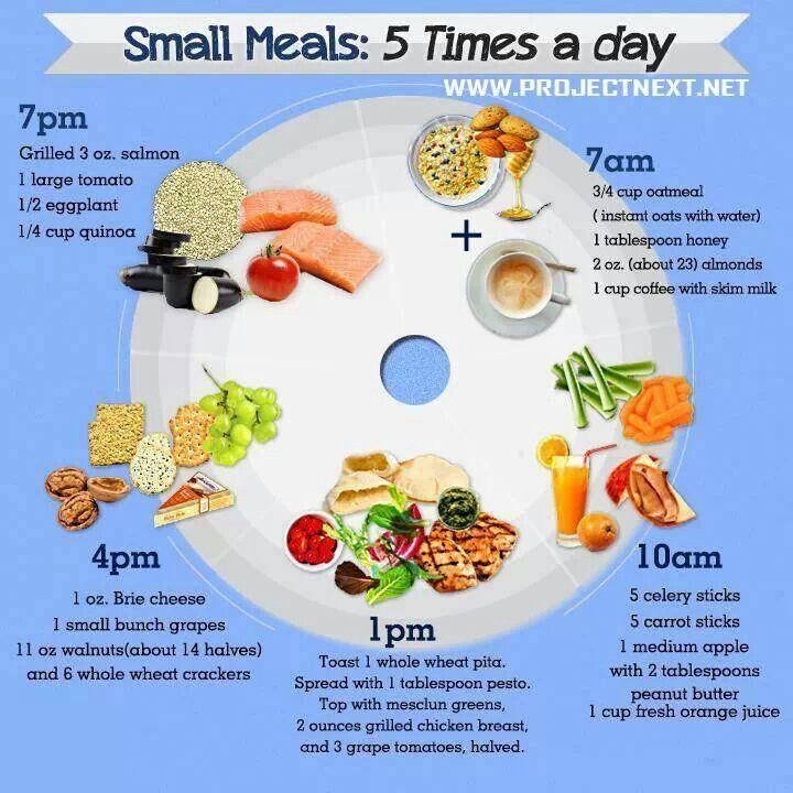 2 Meals Vs 3 Meals A Day Diet