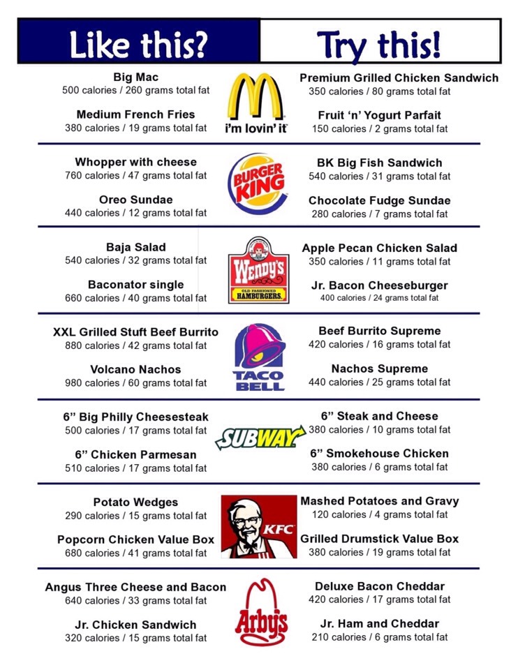 how-to-eat-healthy-at-your-favorite-fast-food-chains-trusper