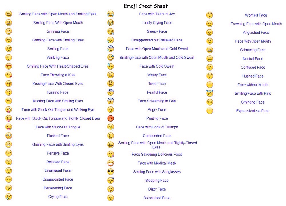 Emoji Cheat Sheet Trusper 8553