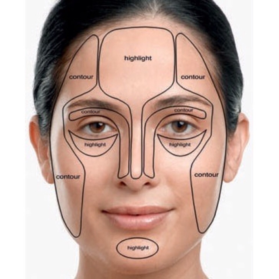 Correctly Contour Like Pro Trusper Correctly Contour Like Pro Trusper