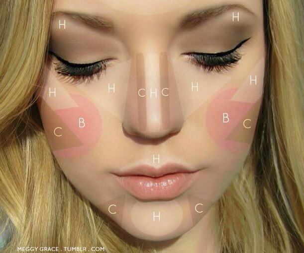 Contouring Basics! Highlighter, Bronzer, & Blush Trusper