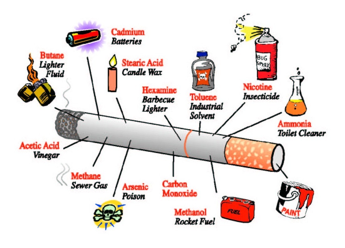 top ways to quit smoking cigarettes