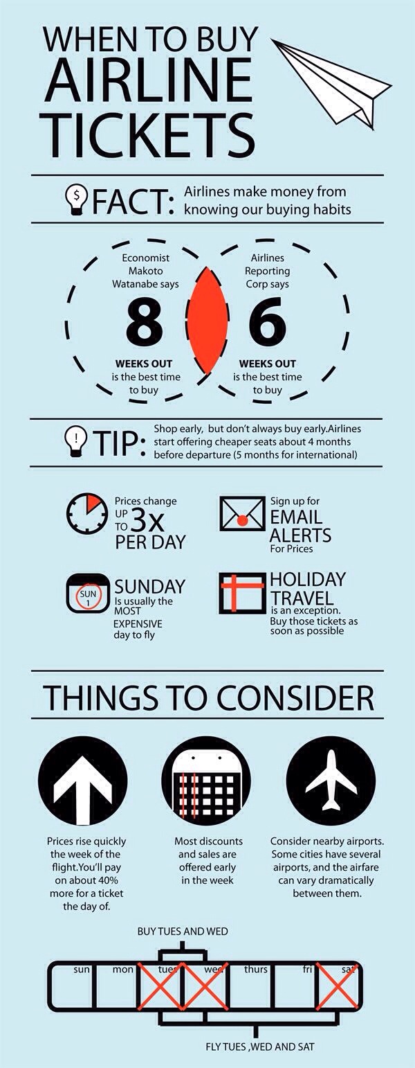 When Is The Cheapest Day To Buy Airline Tickets