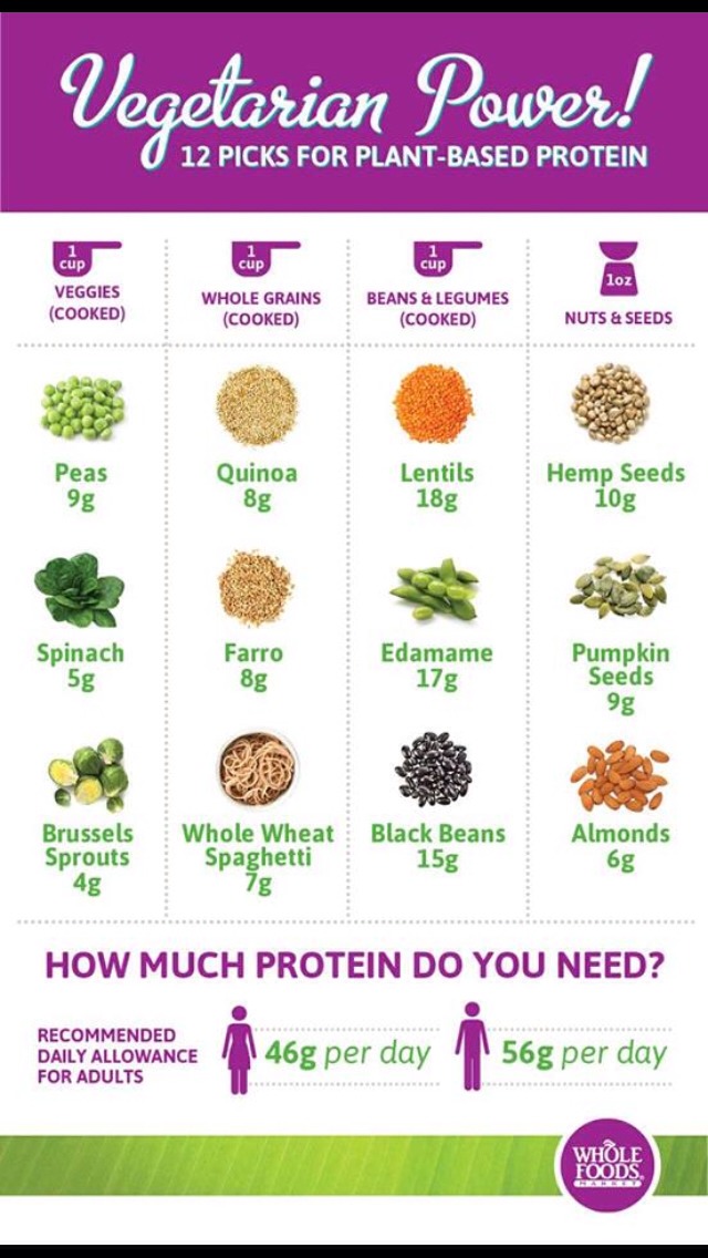 How Much Protein Do You Need? Plant Base Protein If You�re How Much Protein Do You Need? Plant Base Protein If You�re