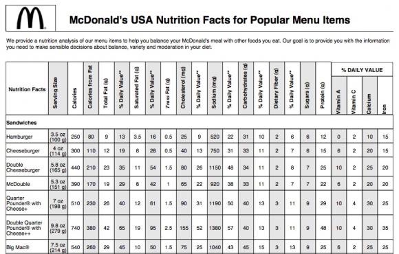 Mcdonald Menu Calories Chart Singapore