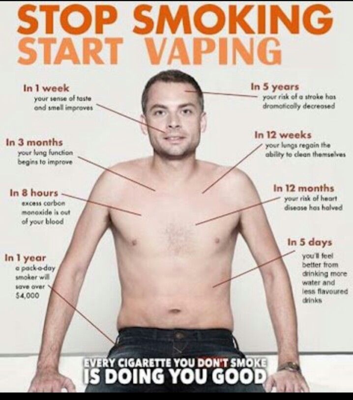 Vaping And Electronic Ciggetets Trusper