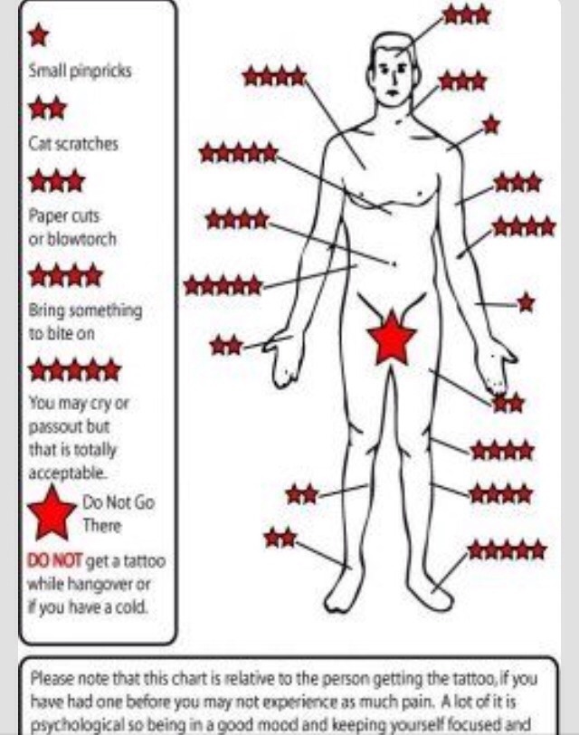 Tattoo On Finger Pain Level | tattoo pain level chart trusper Tattoo On Finger Pain Level | tattoo pain level chart trusper