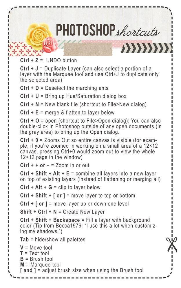 Design Doll Shortcuts | photoshop shortcuts trusper Design Doll Shortcuts | photoshop shortcuts trusper