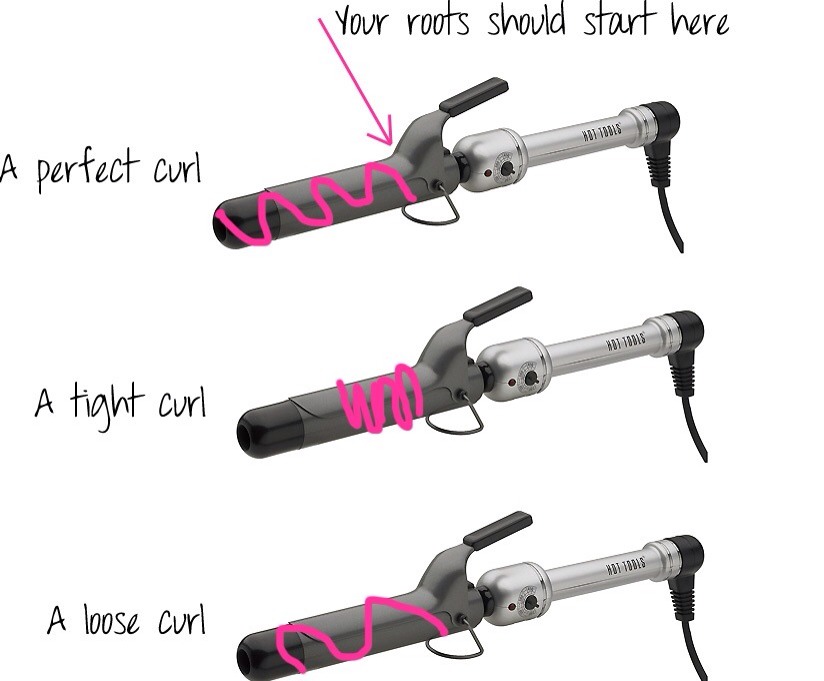 How To Curl Your Hair Properly Trusper