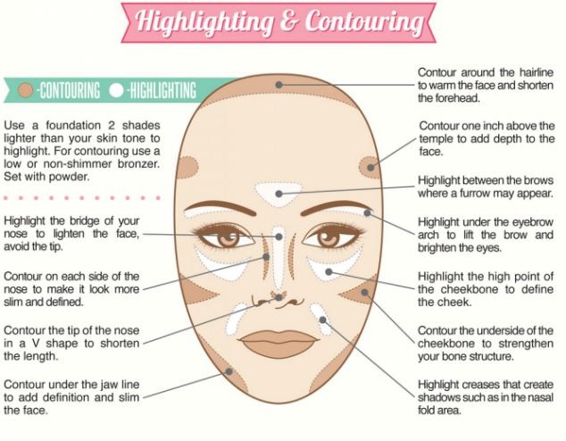 how to contour youre face. :) #tipit