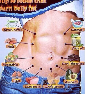 Top foods to avoid for weight loss picture 9